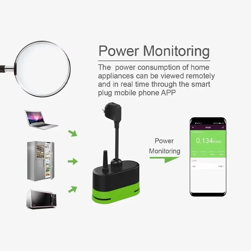 Tuya EU 16A WLAN Smart Outdoor – Timer Dual Outlet Bewertung und Preis