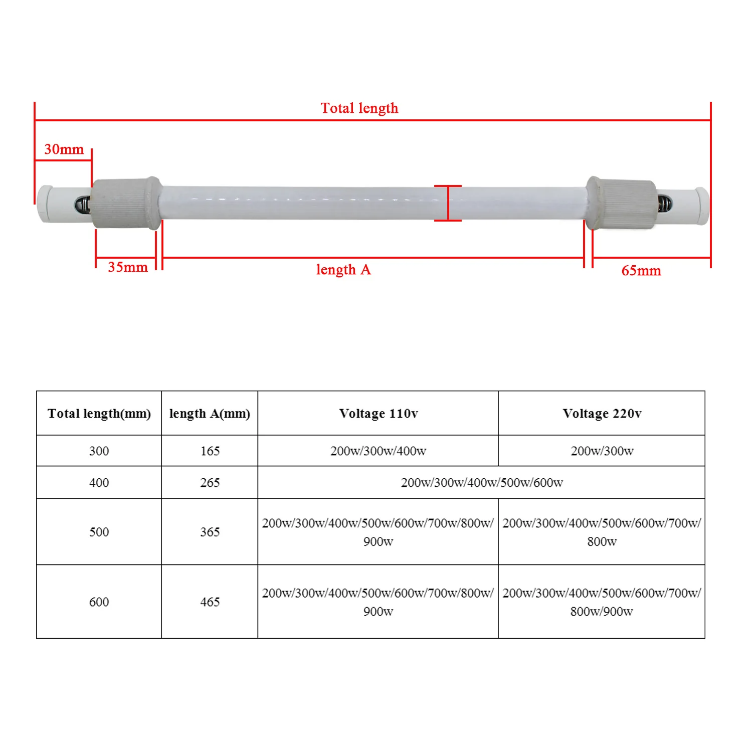 Keramik-Heizrohr für Ferninfra – Ceramic Heat Emitter Bewertung und Preis