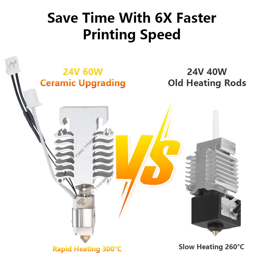 Hotend Kit Für Creality Ender  – Ceramic Heat Emitter Bewertung und Preis