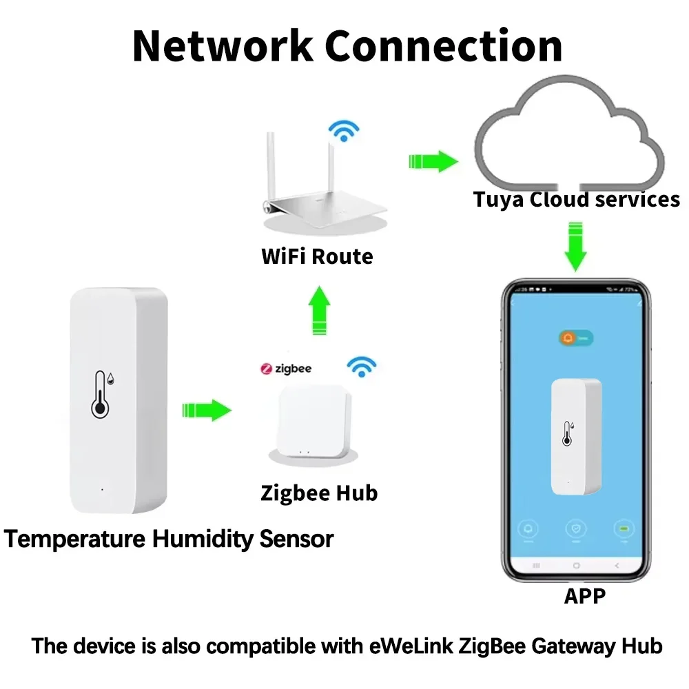 Intelligenter Zigbee 3.0 Tempe – Digital Hygrometer Probe Bewertung und Preis