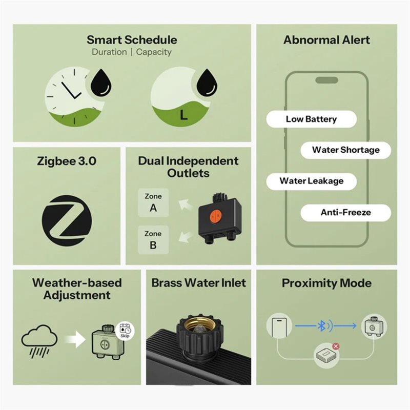 ABXF-Zigbee 3.0 WLAN App-geste – Timer Dual Outlet Bewertung und Preis